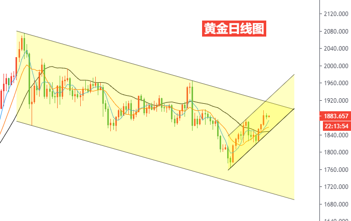 黄金日线图.png