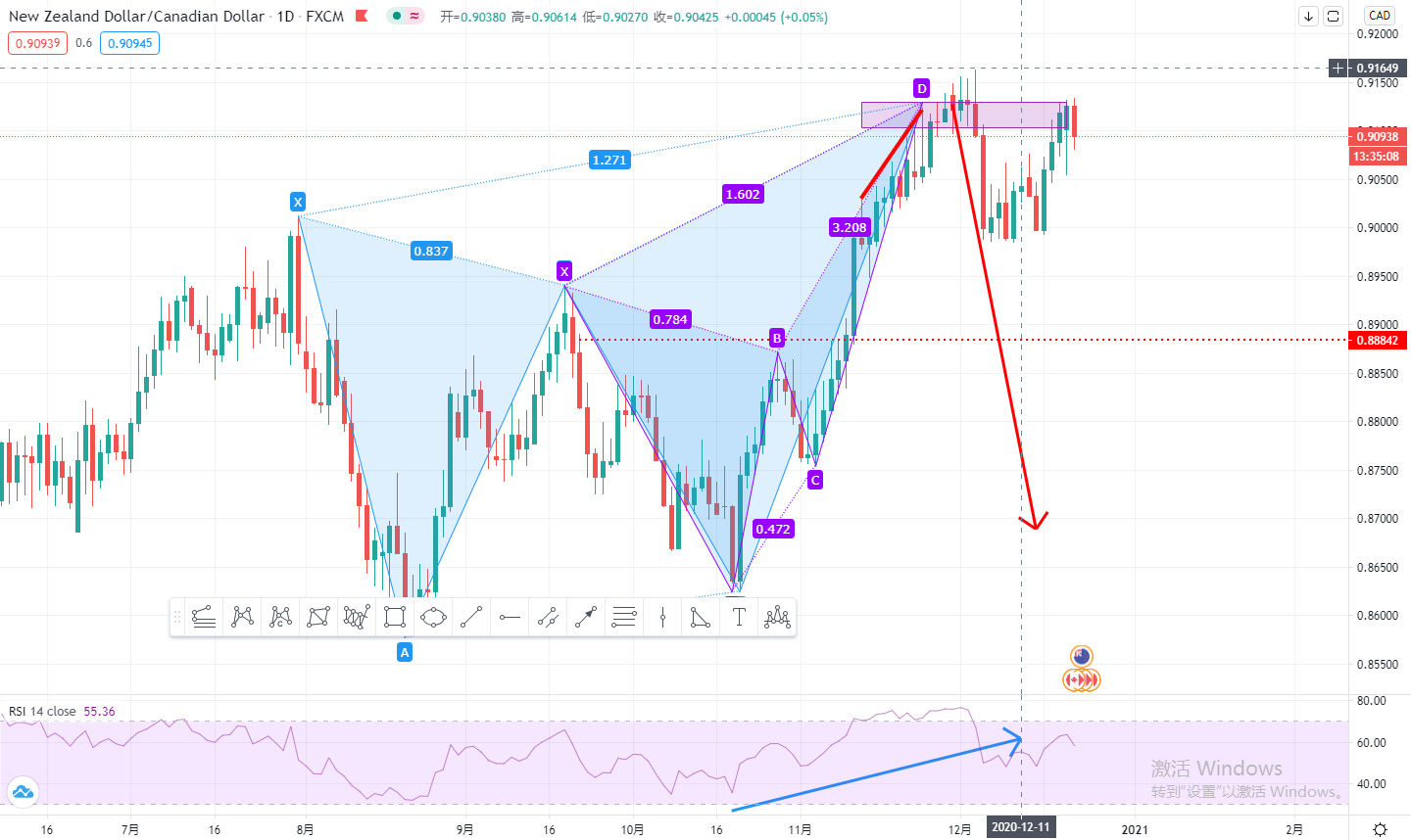 NZDCAD.jpg