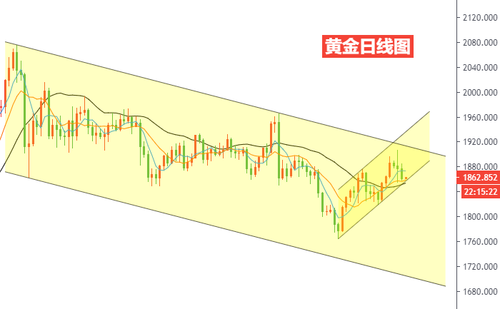 黄金日线图.png