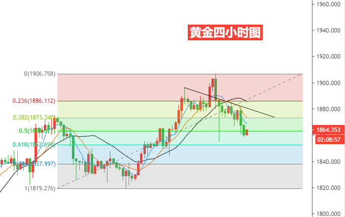 黄金四小时图.png