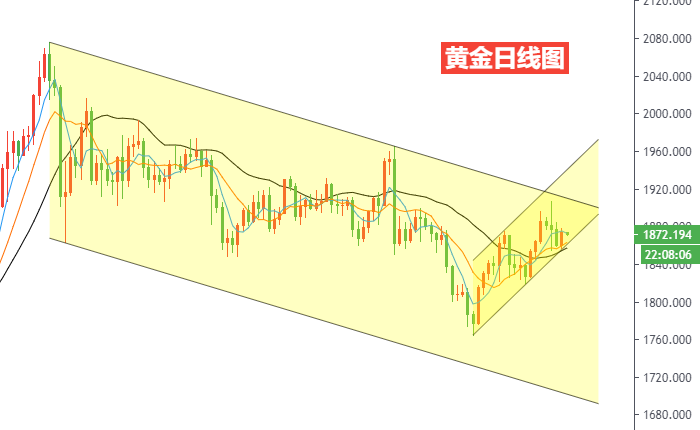 黄金日线图.png