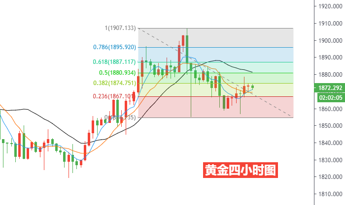 黄金四小时图.png