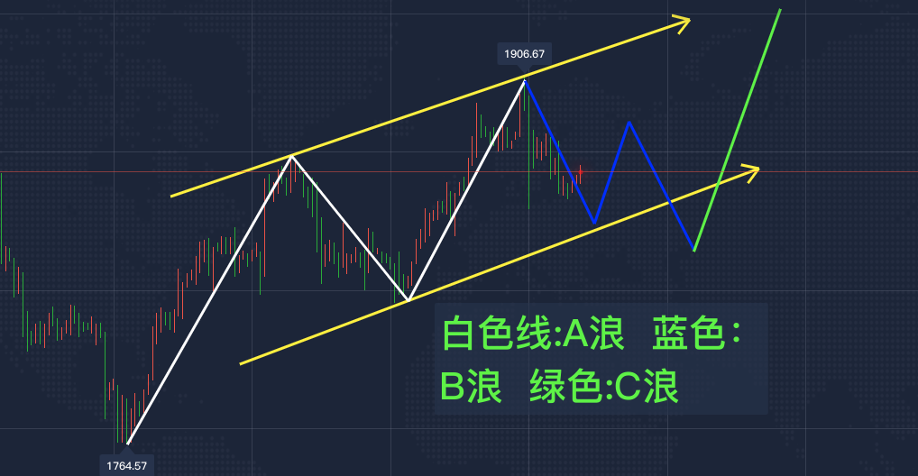 黄金.png