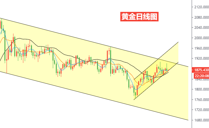 黄金日线图.png