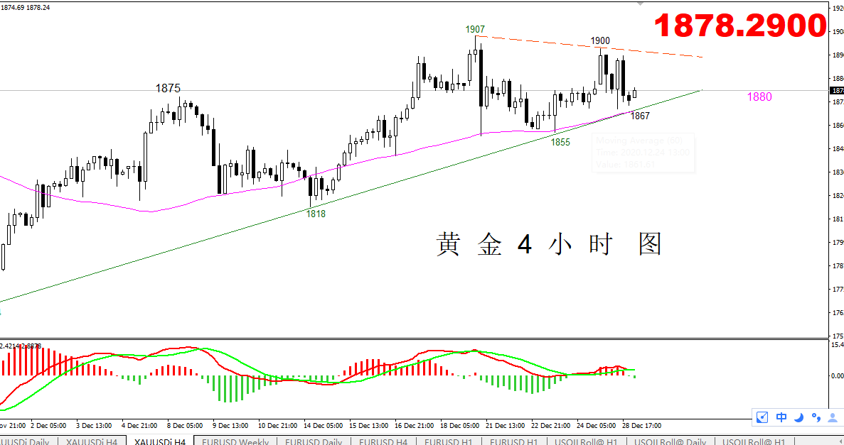 黄金4小时图.png