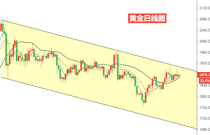 黄金日线图.png