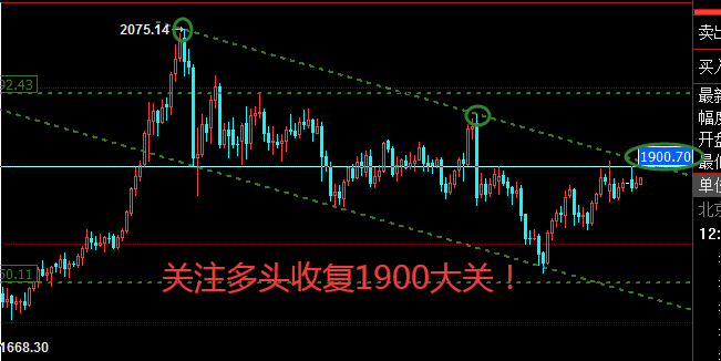 黄金日线.png