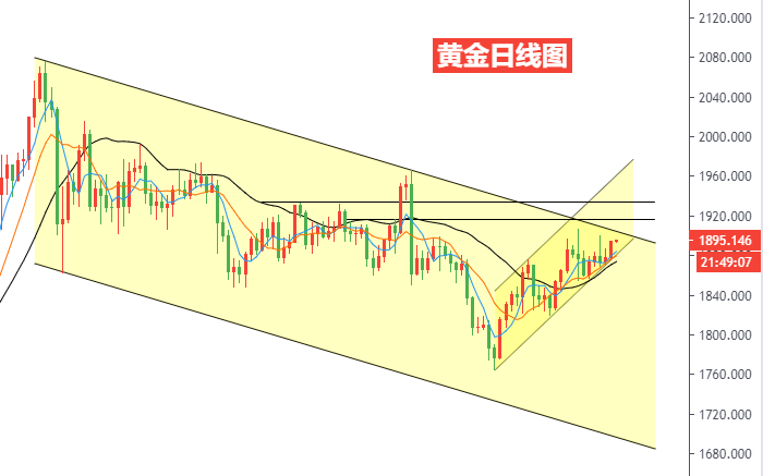 黄金日线图.png