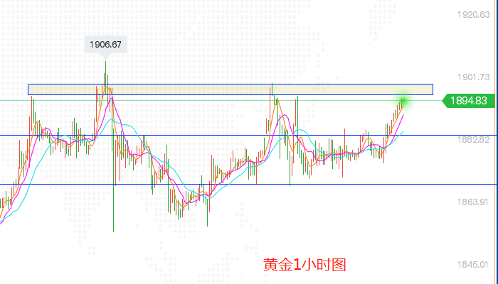 2黄金1小时图.png