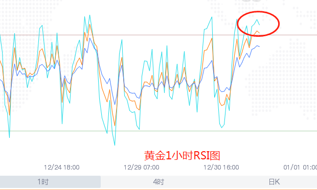 3黄金1小时RSI图.png