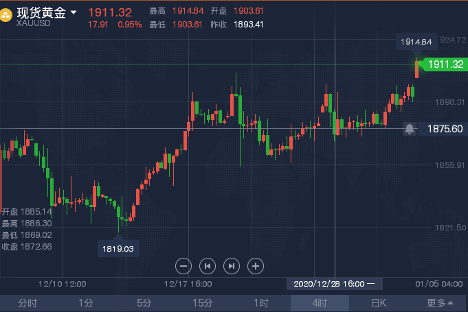 1.4 黄金4小时.png