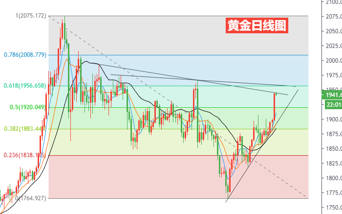 黄金日线图.png