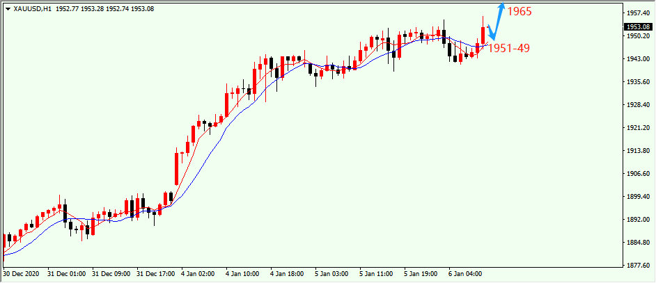 黄金1H