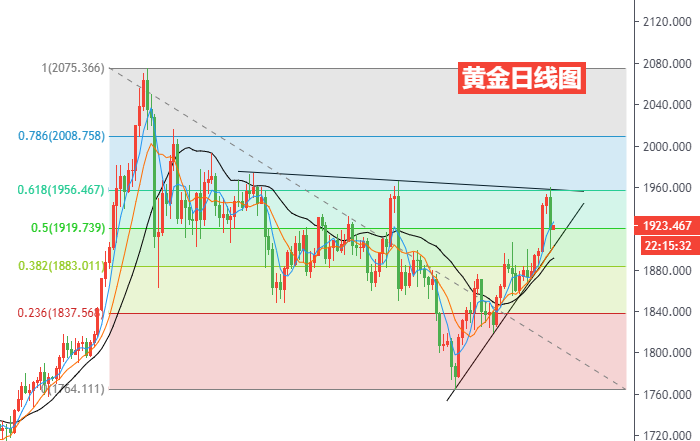 黄金日线图.png