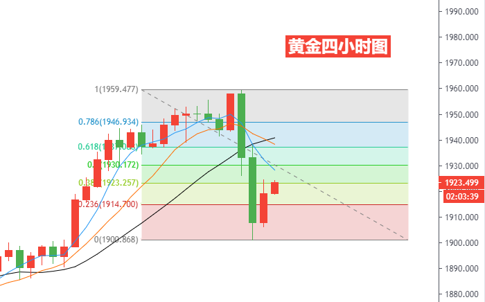 黄金四小时图.png
