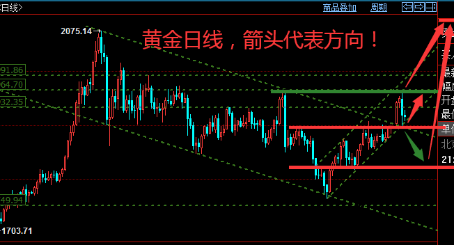 黄金日线.png