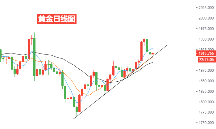 黄金日线图.png