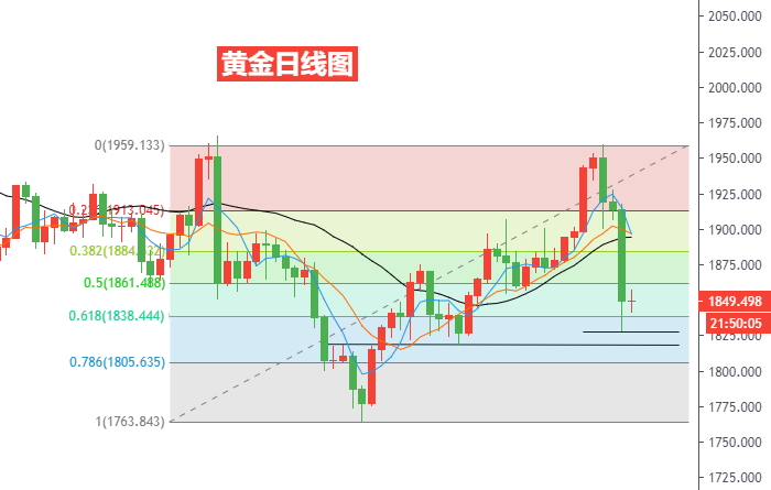 黄金日线图.png