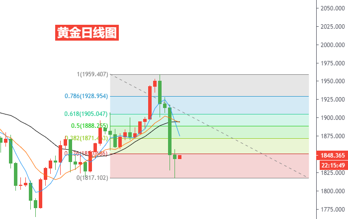 黄金日线图.png