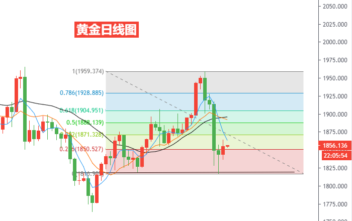 黄金日线图.png