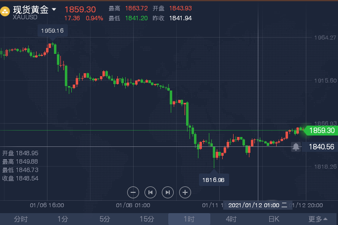 晚间黄金啊.png