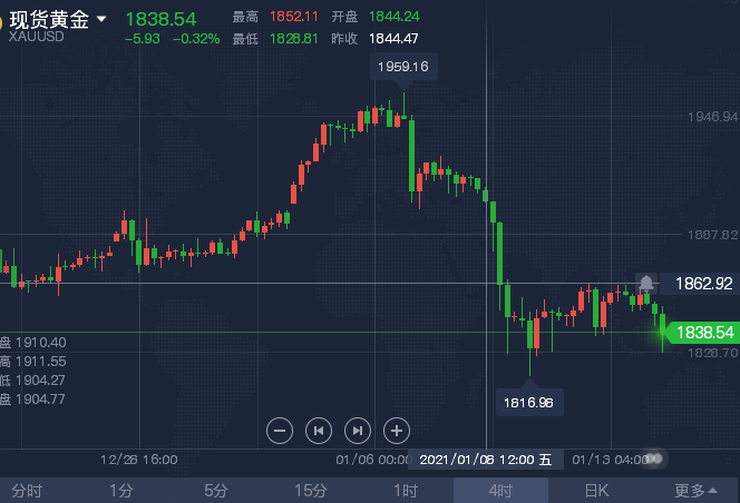 黄金午间.png