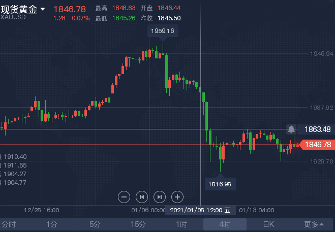 1.15黄金.png