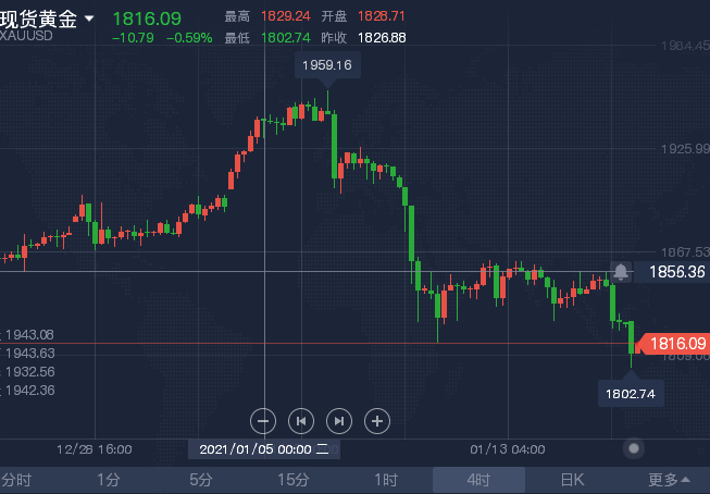 1.18黄金.png