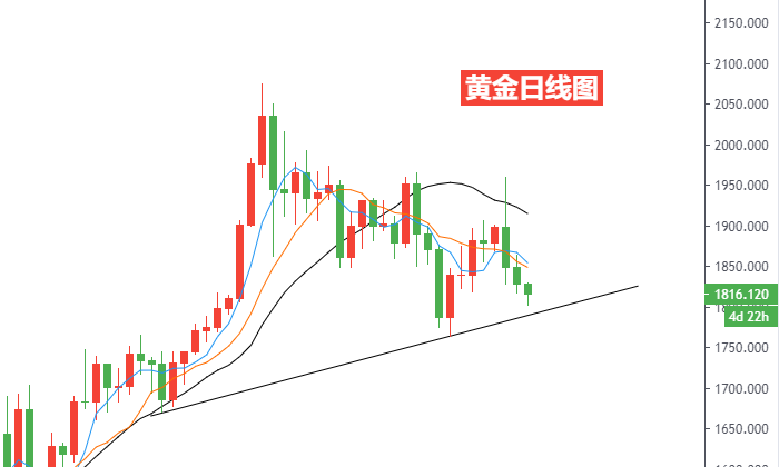 黄金日线图.png