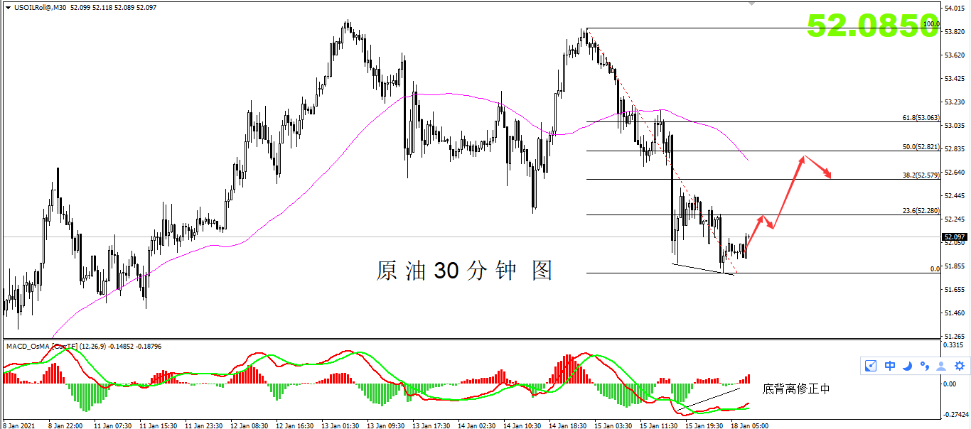 原油30分钟.png