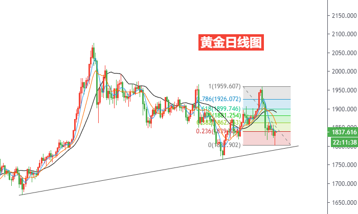 黄金日线图.png
