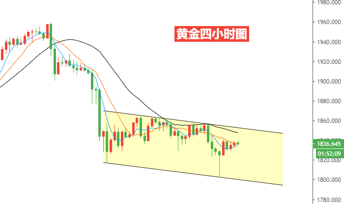 黄金四小时图.png