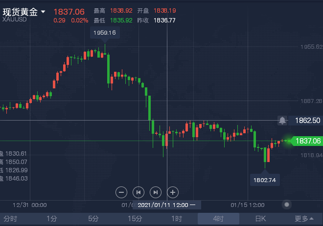 1.19早间黄金.png