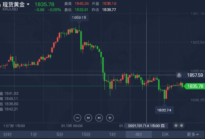 晚间黄金.png