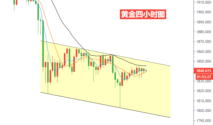 黄金四小时图.png