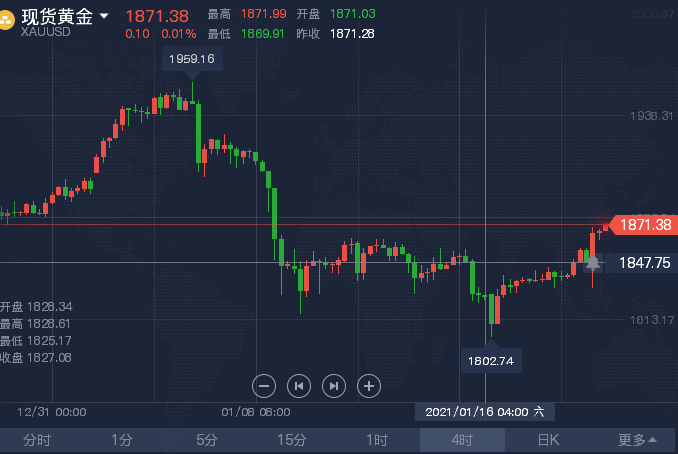 1.21早间黄鸡.png