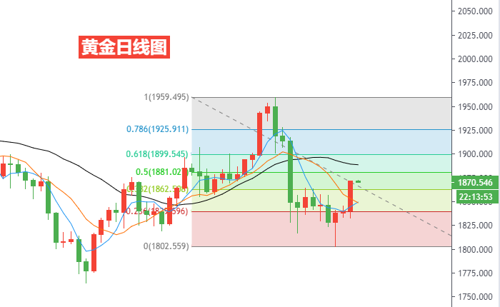 黄金日线图.png