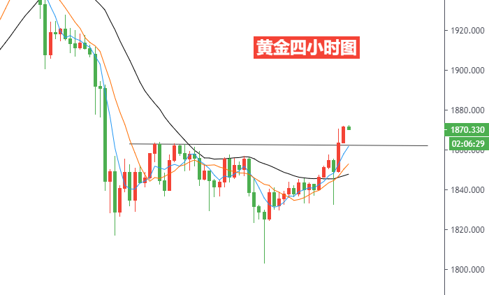 黄金四小时图.png