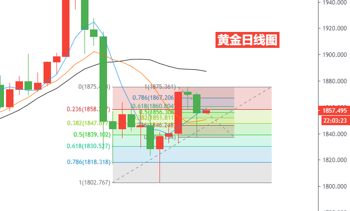 黄金日线图.png