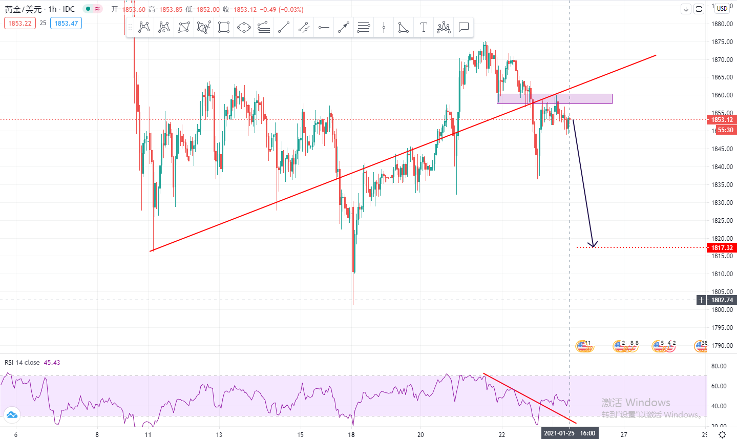 XAUUSD趋势线+RSI.jpg