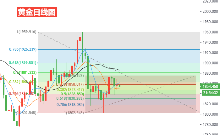 黄金日线图.png