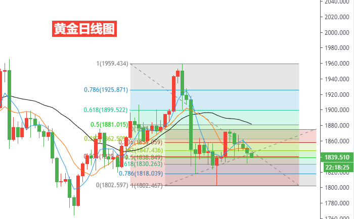 黄金日线图.png
