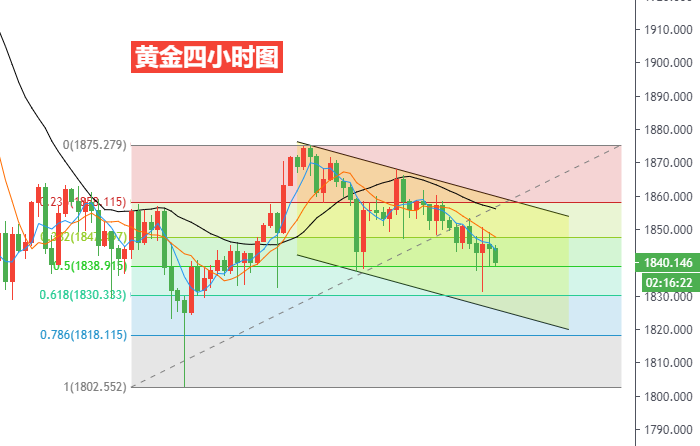 黄金四小时图.png