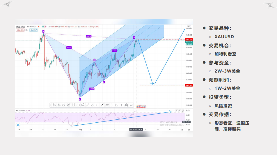 4XAUUSD.png