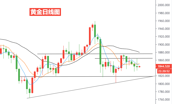黄金日线图.png