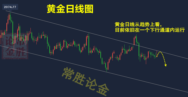 黄金日线.png