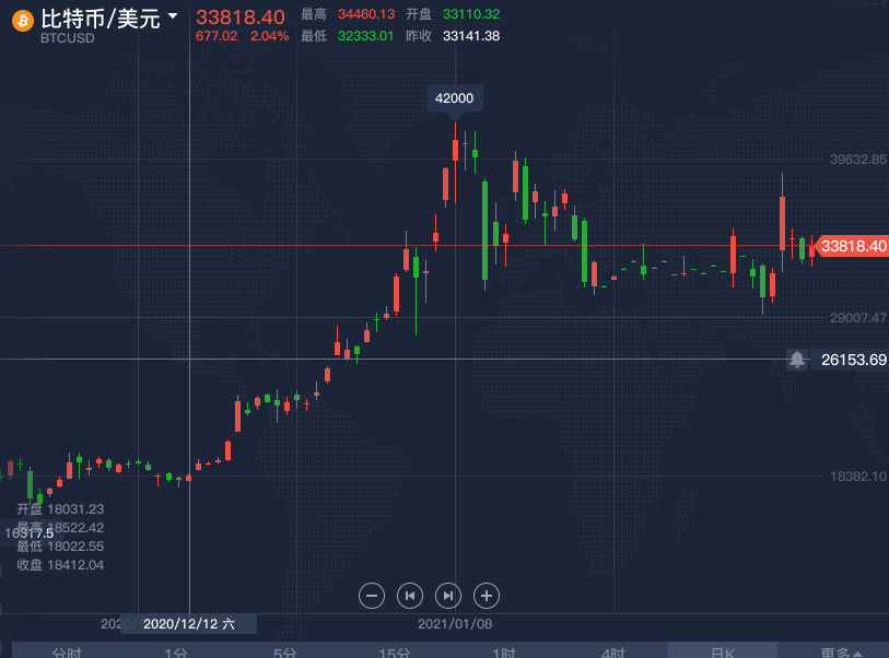 2.1 比特币日线.png