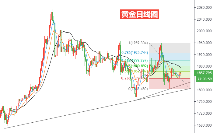 黄金日线图.png