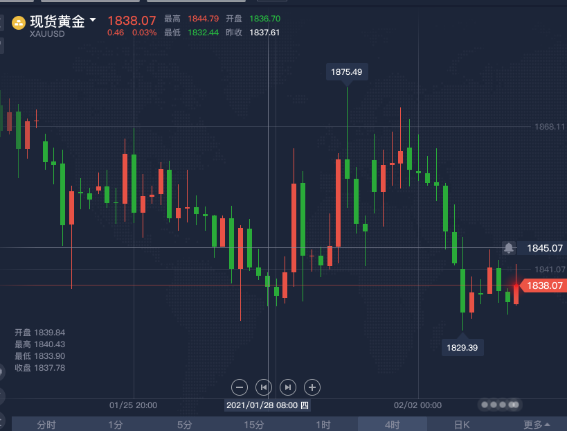 晚间黄金 2.3.png