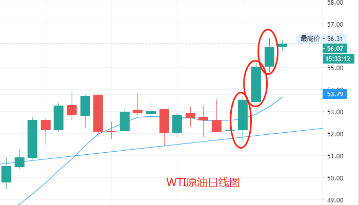 1原油日线图.png
